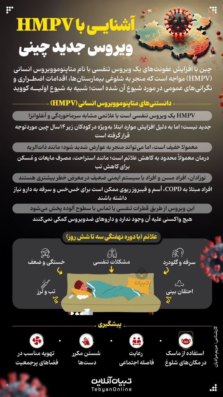 آشنایی کامل با HMPV ویروس جدید چینی آشنایی کامل با HMPV ویروس جدید چینی