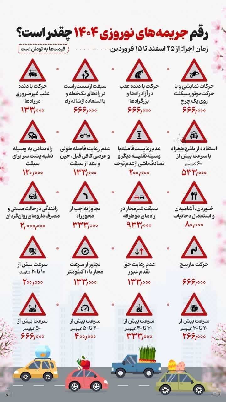 افزایش جریمههای رانندگی در نوروز! افزایش جریمههای رانندگی در نوروز!